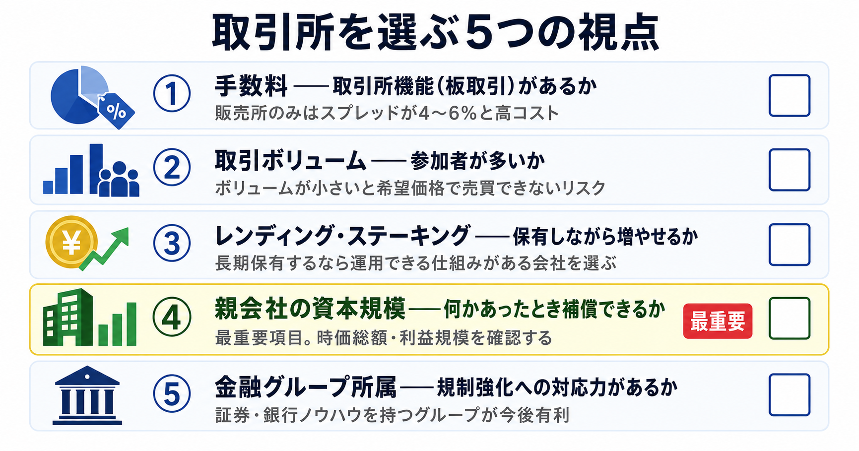 取引所を選ぶ5つの視点:手数料・取引ボリューム・レンディング/ステーキング・親会社の資本規模・金融グループ所属のチェックリスト