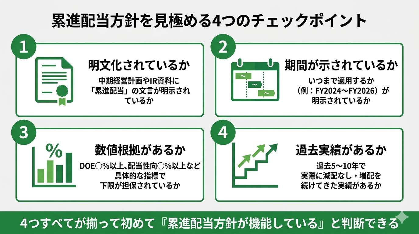 累進配当方針を見極める4つのチェックポイント:明文化・期間・数値根拠・過去実績の4象限